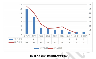 2024年上半年婴幼儿配方乳粉产品配方注册情况盘点