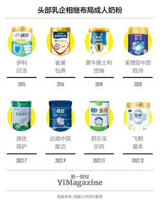 直面低生育率 婴幼儿配方乳粉市场的挑战与破局之路