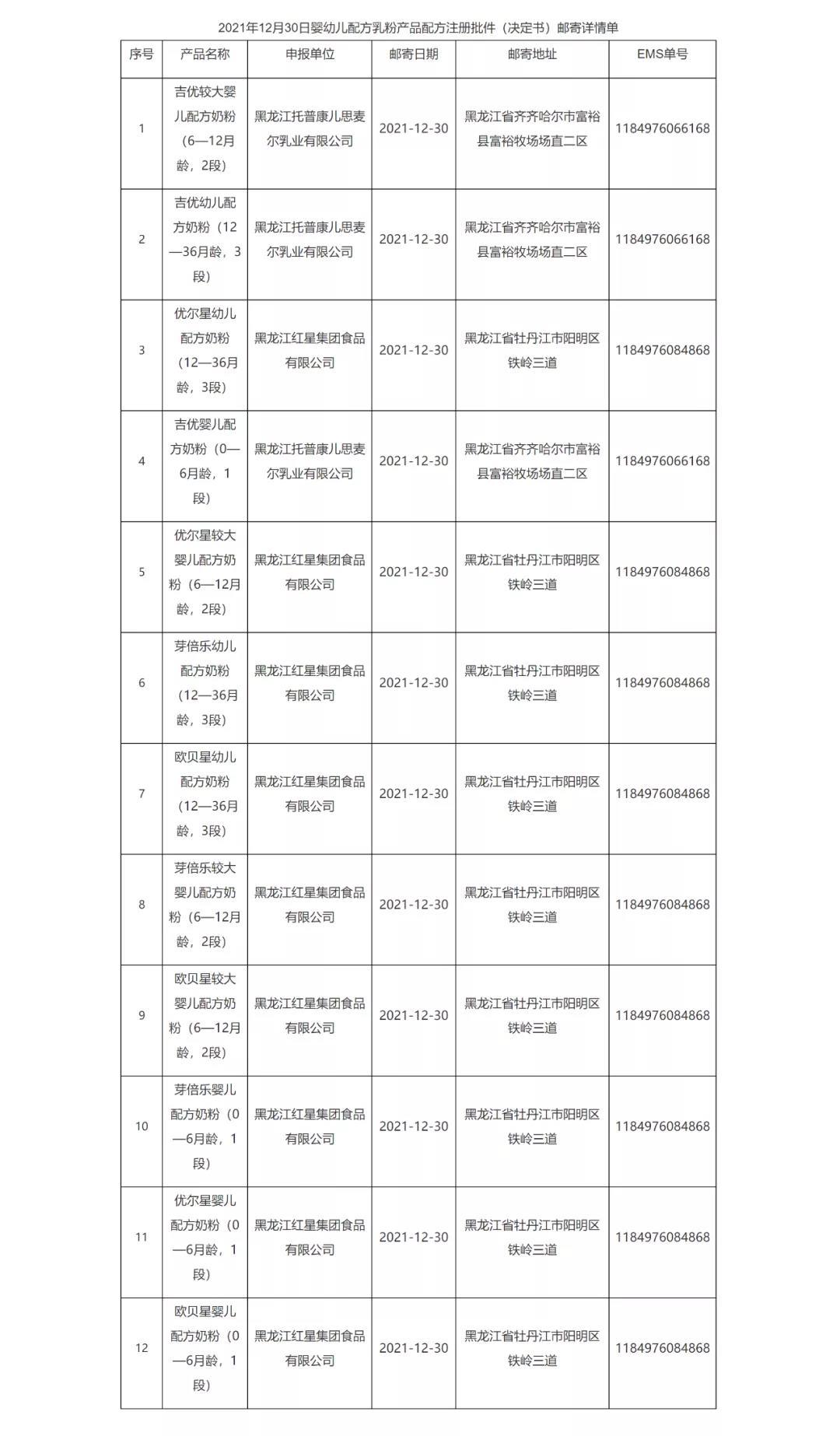 母婴日报 | 安徽再婚家庭迎福利 可再生育三个孩子；妙可蓝多投8亿元建厂；完达山乳业估值48.69亿元股权转让