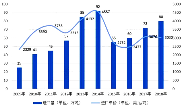 2019年中国乳制品行业市场现状与发展趋势分析 婴幼儿配方乳粉